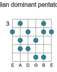 Guitar scale for Ab lydian dominant pentatonic in position 3